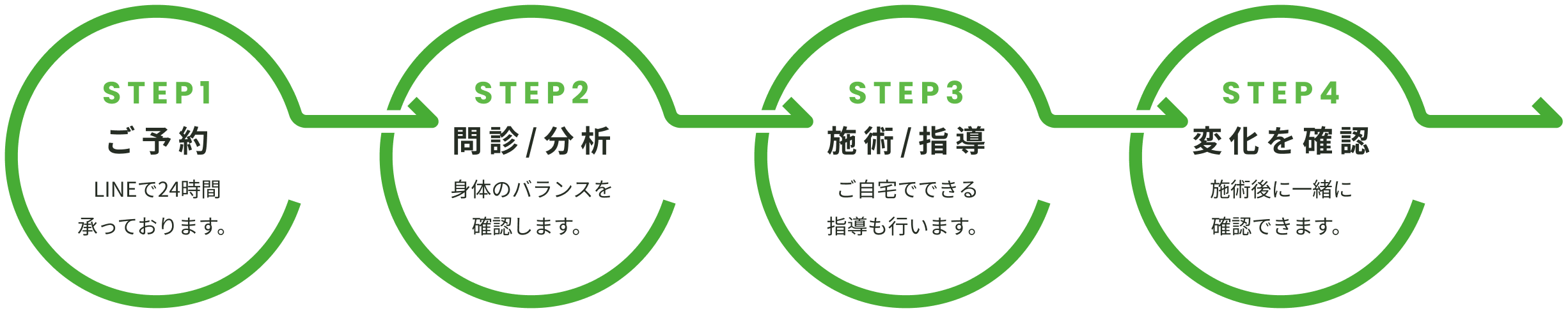 施術の流れ